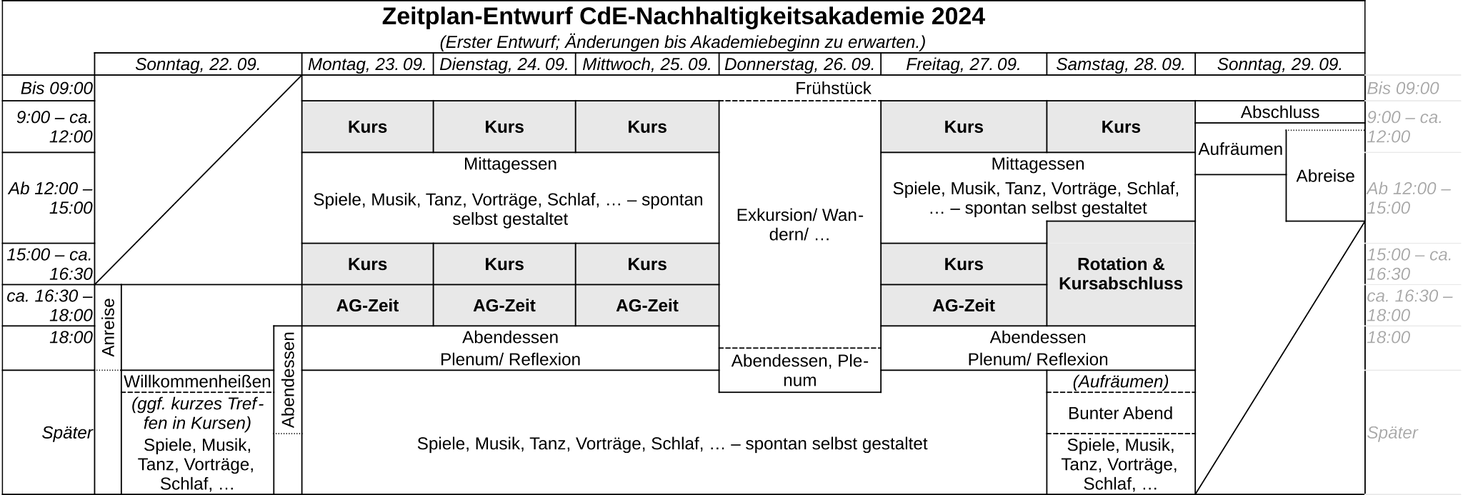 Zeitplan CdE-Nachhaltigkeitsakademie 2024